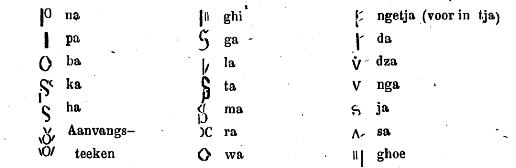 Aksara Batak Karo / Surat Batak Aksara Batak Karo / Surat Batak